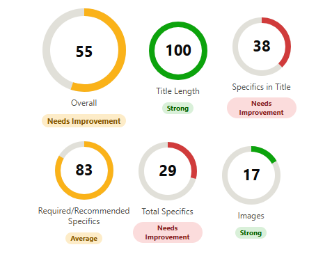 Sample Listing Grader report showing category scores and suggestions